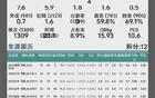王哲林若能闯NBA，这数据就是完美答案